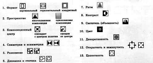 Отрасли промышленности и условные знаки к ним