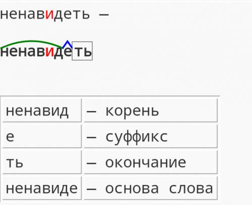 Морфемный разбор слова ненавидеть и морфологический рабор слова доверяю(тайну что делаю? доверяю