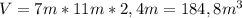 V=7m*11m*2,4m=184,8m^3