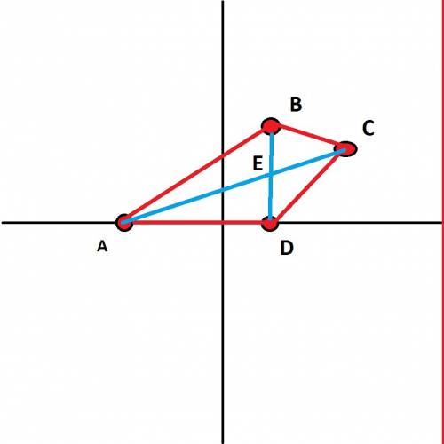 Постройте на координатной плоскости четырехугольник abcd с вершинами a(-4; 0) b (2; 4) c (5; 3) d (2