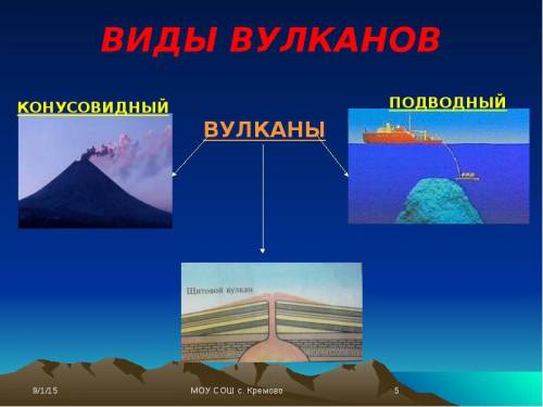 ответьте 1. действующий вулкан на дне океана 2. вулкан извержение которого прекратились совсем 3.