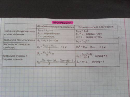 Арифмитической прогрессии (аэное)а1=28,3; а6=11,7. найдите сумму первых 6 ее членов.