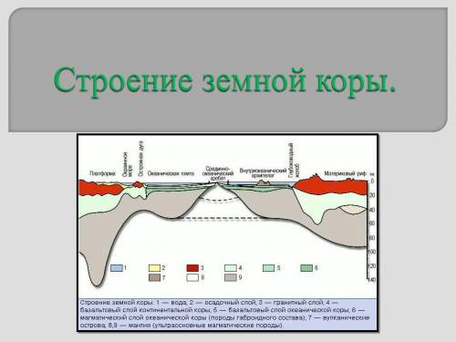 Строение земной коры на территории россии