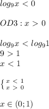 log_9x\ \textless \ 0\\\\OD3:x\ \textgreater \ 0\\\\log_9x\ \textless \ log_91\\9\ \textgreater \ 1\\x\ \textless \ 1\\\\ \left \{ {{x\ \textless \ 1} \atop {x\ \textgreater \ 0}} \right. \\\\x\in(0;1)