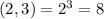 (2,3)=2^3=8