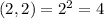 (2,2)=2^2=4