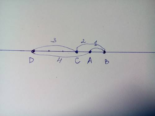 На прямой расположено четыре точки а, в, с, д. известно, что ав=1, вс=2, сд=3, да=4. какие две точки