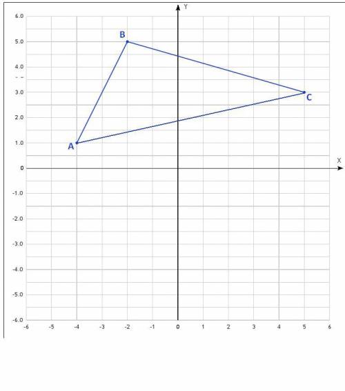 Постройте на координатной прямрй плоскости треугольника авс у которого а (-4,1) в(-2; 5) с(5; 3)