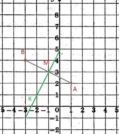 На оси абсцисс найдите точку, равноудаленную от точек: а) а (1; 2) и в (-3; 4) б) с (4; -3) и d (3;