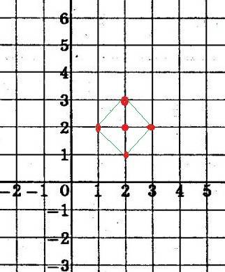На координатной плоскости четыре из пяти точек а-д являются вершинами квадрата.какая точка лишняя? (