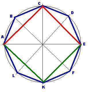 Вокружность вписан равносторонний восьмиугольник abcdefkl.найдите велечину угла ace