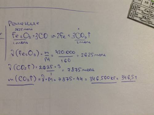 Решить по : дано: m(fe2o3)=420т m(co2)=?