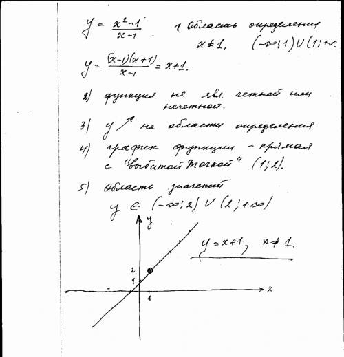 Полное исследование графика функции ((x^2 - 1)/(x- надо исследовать эту функцию. не надо сперва сокр