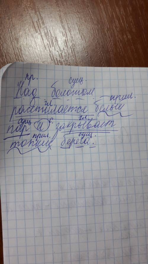 Разберите предложение . в нём нужно расставить знаки препинания , и полный разбор предложения ( ну т