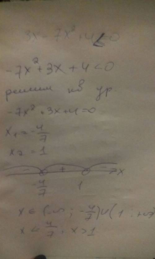 Решите неравенство 3x-7x^2+4 меньше 0