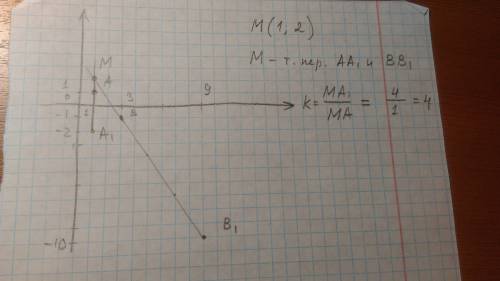 При гомотетії з центром у точці м точкаа(1; 1)перейшла у точку а1(1; -2),а точкав(3; -1)у точку в1(9