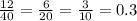 \frac{12}{40} = \frac{6}{20} = \frac{3}{10} =0.3