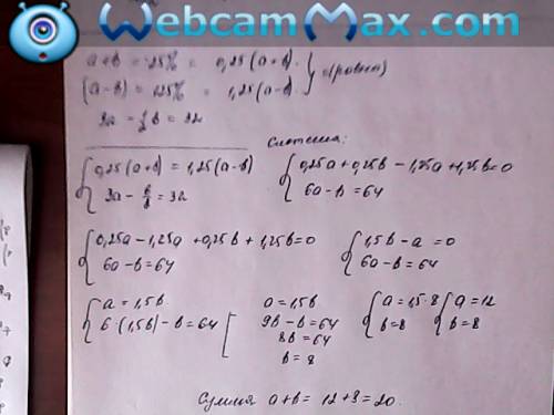 25% суммы чисел a и b равны 125% разности чисел a и b. найдите сумму чисел a и b, если разность межд