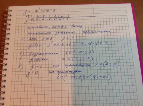 Построить график функции y=-x(в квадрате)+6x-8 и найти ,используя график: a)значение x,при котором ф