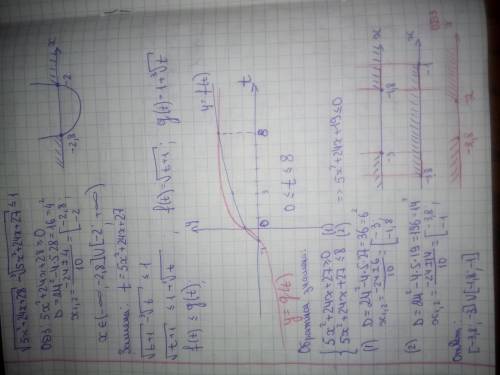 Решит неравенство (5x^2+24x+/2) - (5x^2+24+/3)< =1