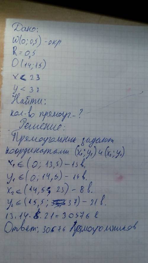 Сколько существует прямоугольников со сторонами, параллельными осям координат, таких что круг радиус