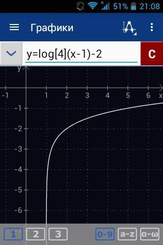 Построить график функции: у=㏒₄(x-1)-2