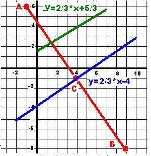 1).дано две точки а(-1; 6) и в(9; -8).через середину отрезка ав провести прямую,паралельную прямой 2