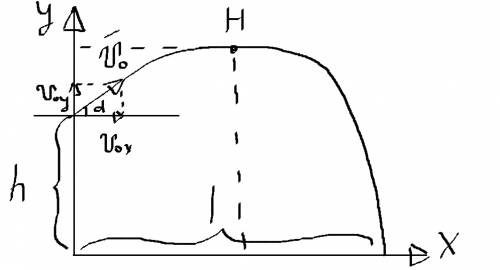 Тело брошено со скоростью v0 с башни высотой h вверх под углом α к горизонту и упало на землю через