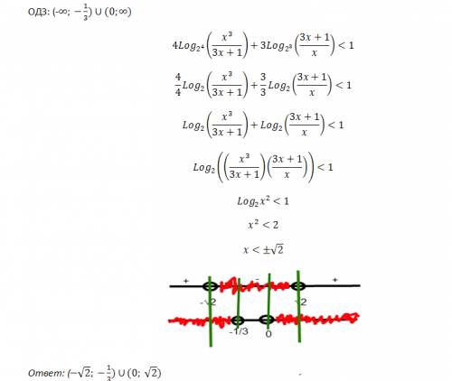 4*log16 (x^3/3x+1) +3log8 (3x+1/x)< 1 , с полным решением