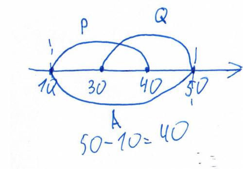 На числовой прямой даны два отрезка: p = [10, 40] и q = [30, 50]. отрезок a таков, что формула ( (x