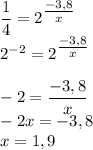 \dfrac{1}{4}=2^{\tfrac{-3,8}{x}}\\&#10;2^{-2}=2^{\tfrac{-3,8}{x}}\\\\&#10;-2=\dfrac{-3,8}{x}}\\&#10;-2x=-3,8\\&#10;x=1,9