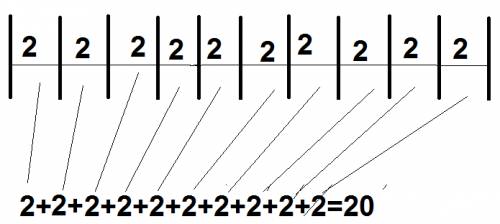 Дачник при постройке забора поставил по прямой 10 столбов,расстояние между которыми было 2 м.какова