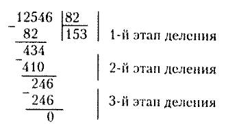 Как решаются деление в столбик 4класса
