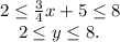 2\leq \frac{3}{4}x+5\leq 8\\ ~~~~2\leq y\leq 8.