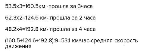 Автомашина шла 3 часа со скоростью 53,5 км ч 2 часа со скоростью 62,3 км ч и 4 часа со скоростью 48,