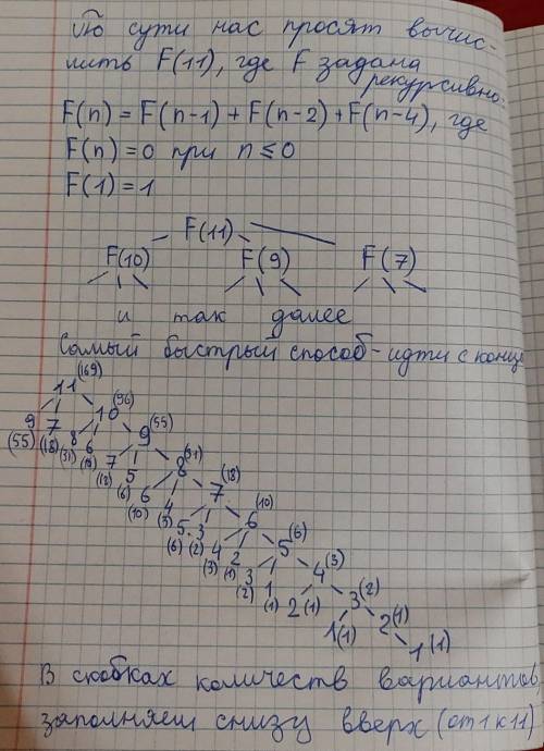 Уисполнителя прибавлятель три команды, которым присвоены номера: прибавь 1, прибавь 2, прибавь 4. п