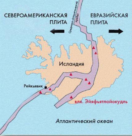 Почему в исландии происходят извержения вулканов?