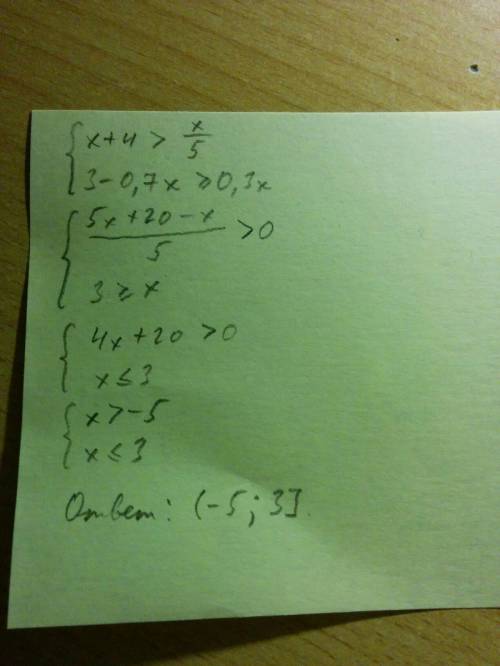 решительно систему неравенств x+4> x/5 3-0,7x> =0,3x ! 20