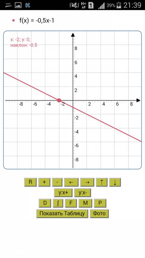 Постройте график линейной функции y=-0.5x-1