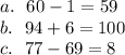 a. \ \ 60-1 = 59 \\&#10;b. \ \ 94+6 = 100 \\&#10;c. \ \ 77-69 = 8