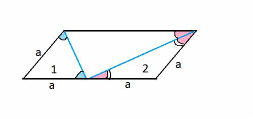 Точка пересечения биссектрис двух углов пароллелограмма, прилежащих к одной стороне, принадлежит про