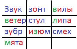 Подчеркнуть синим карандашом твёрдые согласные,зелёным -мягкие.звук,зонт,вилы,ветер,стул,липа,зубр,и