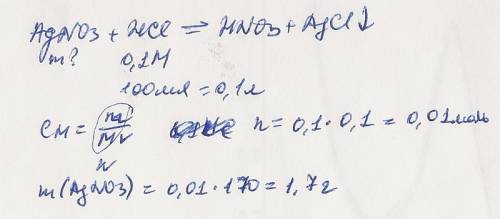 Вычислите массу нитрата серебра, необходимую для приготовления раствора для осаждения хлорид-ионов и