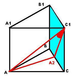 Вправильной треугольной призме abca1b1c1, все ребра которой равны 1 постройте угол между прямой ac1