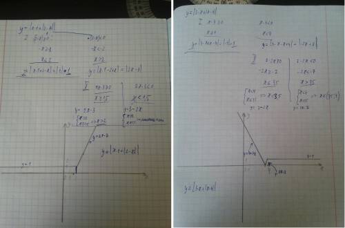 Построить: а) у=|x-1+|2-x|| б)y=|3-x+|x-4||