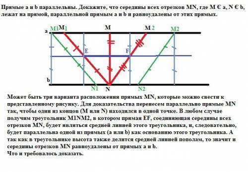 Прямые a и b параллельны. докажите, что середины всех отрезков mn, где m є a, n є b, лежат на прямой