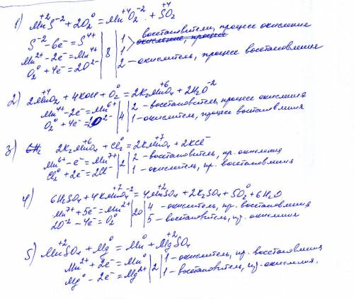 1. mns + 2o₂ = mno₂ + so₂ 2. 2mno₂ + 4koh + o₂ = 2k₂mno₄ + 2h₂o 3. 2k₂mno₄ + cl₂ = 2kmno₄ + 2kcl 4.