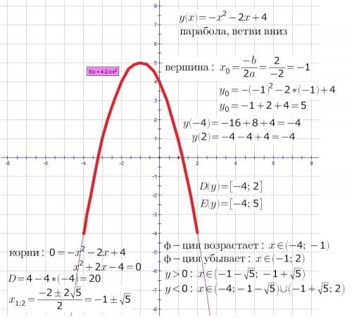 Постройте и прочитайте график y=4-2x-x^2 ; x (принадлежит) [-4; 2]