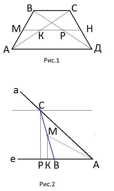 1.найдите отрезок средней линии трапеции заключенные между её диагоналями если основания трапеции 8