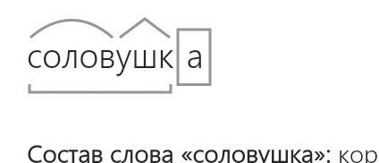 Разобрать по составу слово соловушка